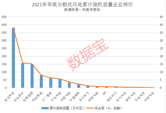 千乡万村驭风行动方案编制中,10亿千瓦级市场容量,分散式风电建设将提速