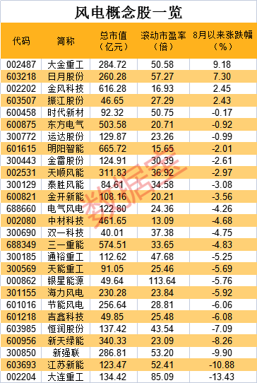 千乡万村驭风行动方案编制中,10亿千瓦级市场容量,分散式风电建设将提速