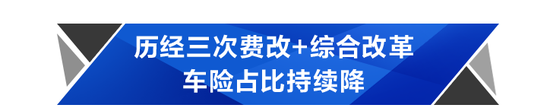 “中国保险这十年”⑧：财产险发力“非车”赛道，车险不再“一枝独秀”！