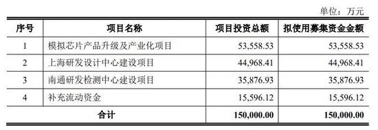 帝奥微业绩增幅大缩水，小米、OPPO强势入股难掩经营压力