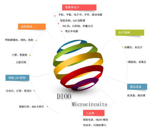 帝奥微业绩增幅大缩水，小米、OPPO强势入股难掩经营压力