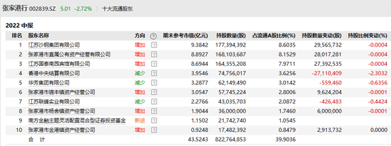 丘栋荣、社保基金大举加仓！多家区域性银行半年报出炉