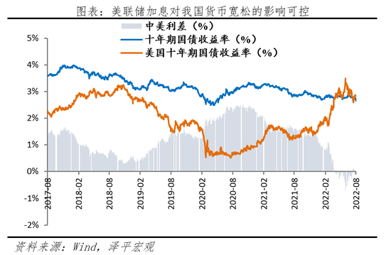 对经济、股市、房市影响多大？任泽平解读815MLF降息