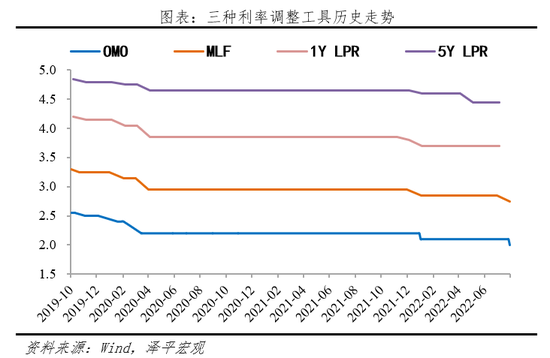 对经济、股市、房市影响多大？任泽平解读815MLF降息