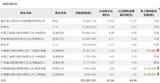 明星基金经理再“出手”，这板块能买吗？