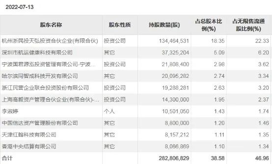 明星基金经理再“出手”，这板块能买吗？