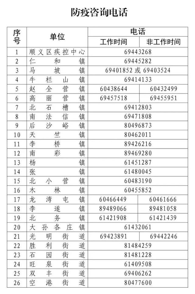 北京昨新增本土3+1！紧急排查：到过这些风险点位，速报告