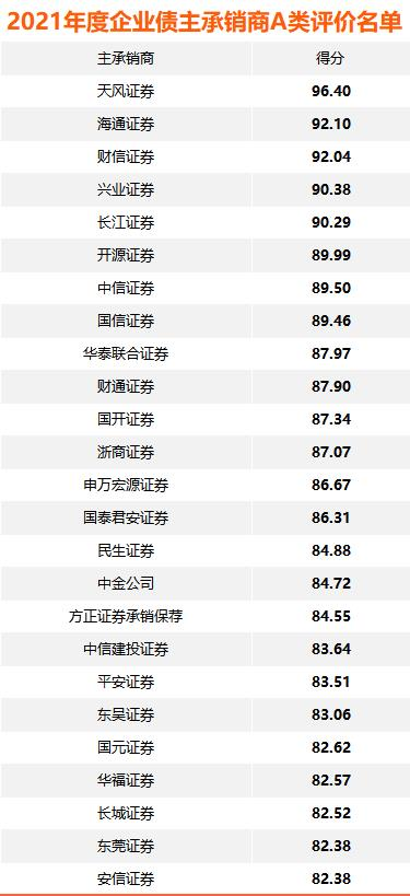 重磅榜单发布！这25家券商A类，发改委强调五方面激励和惩戒