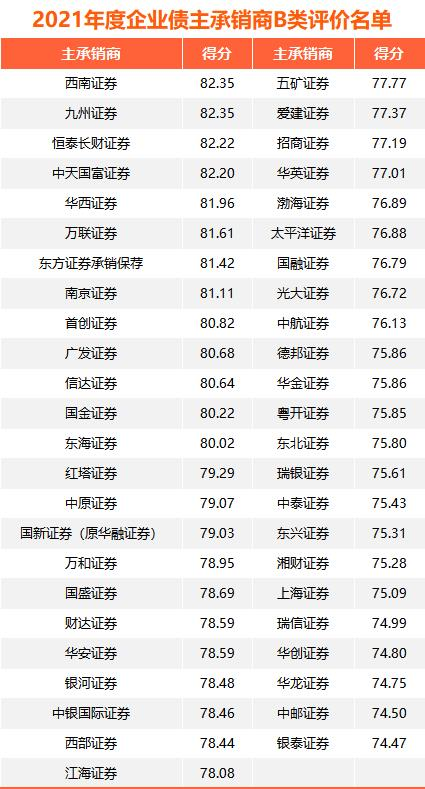 重磅榜单发布！这25家券商A类，发改委强调五方面激励和惩戒