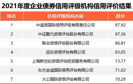 重磅榜单发布！这25家券商A类，发改委强调五方面激励和惩戒