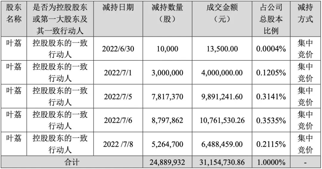 黄其森背后的女人们：夫人遭“限高” 小姑子也被牵连