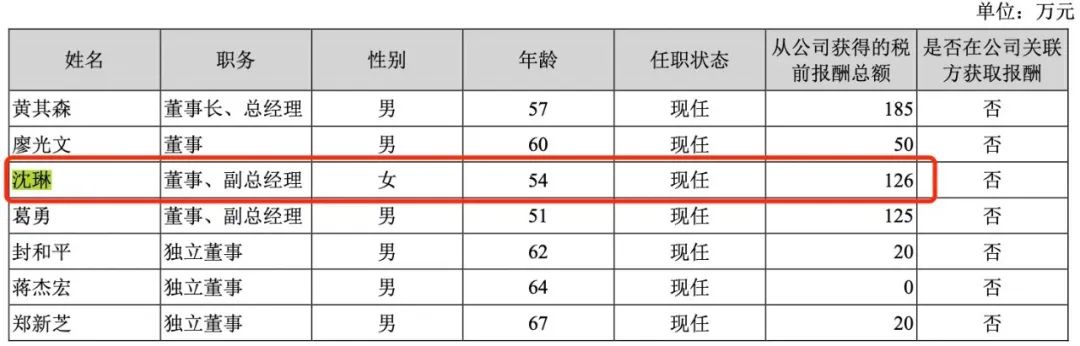 黄其森背后的女人们：夫人遭“限高” 小姑子也被牵连