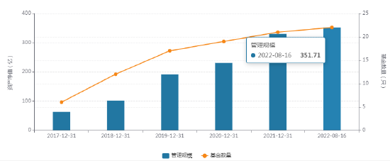 华泰保兴基金新任段方晓为副总经理 曾任嘉实财富管理有限公司副总经理