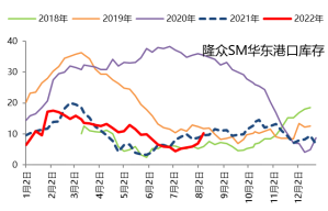 广发期货异动点评：被空配的苯乙烯还有底吗？