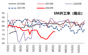 广发期货异动点评：被空配的苯乙烯还有底吗？