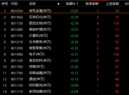 A股放量收涨，光伏、储能、汽车走强！这些“黑马”值得关注