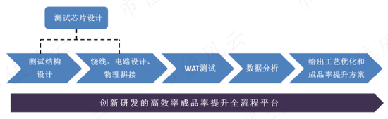 EDA概念股大涨，国产替代背景下谁是执牛耳者？