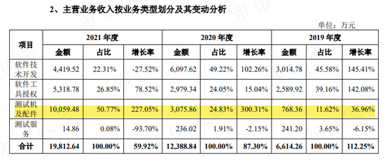 EDA概念股大涨，国产替代背景下谁是执牛耳者？