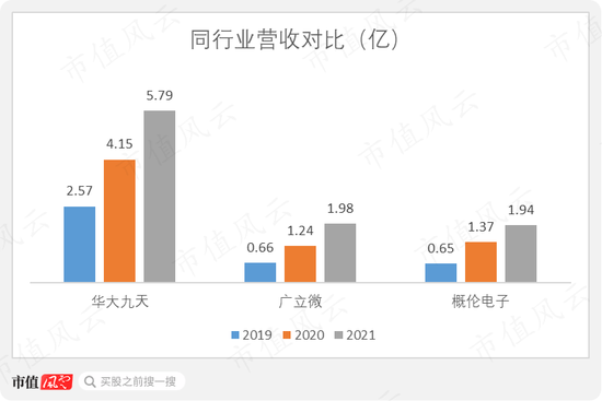 EDA概念股大涨，国产替代背景下谁是执牛耳者？