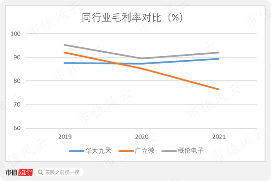 EDA概念股大涨，国产替代背景下谁是执牛耳者？