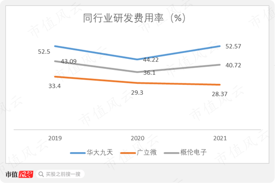 EDA概念股大涨，国产替代背景下谁是执牛耳者？