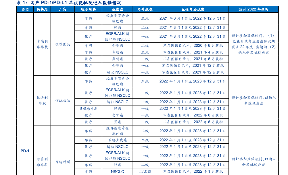 国产创新药出海遇难点：临床数据不充分，对外授权会成主流？