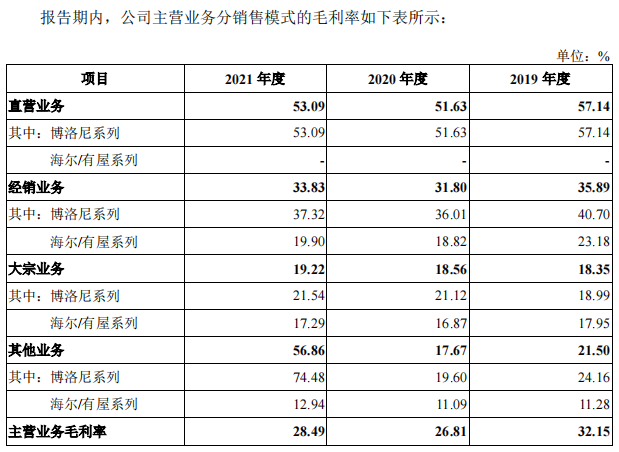 有屋智能重营销轻研发 深度绑定房企大宗业务被拖累