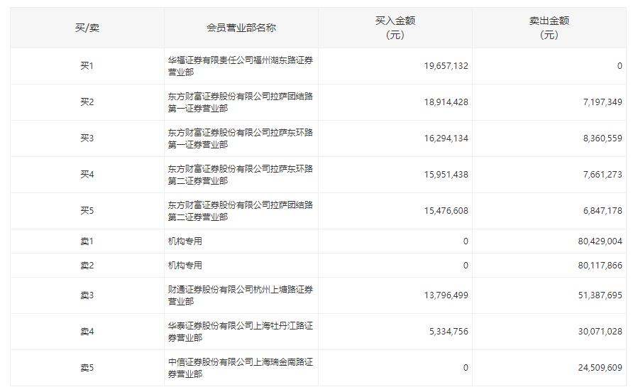 股价跌超8%、两机构出货超亿元……宇环数控称延期回复关注函