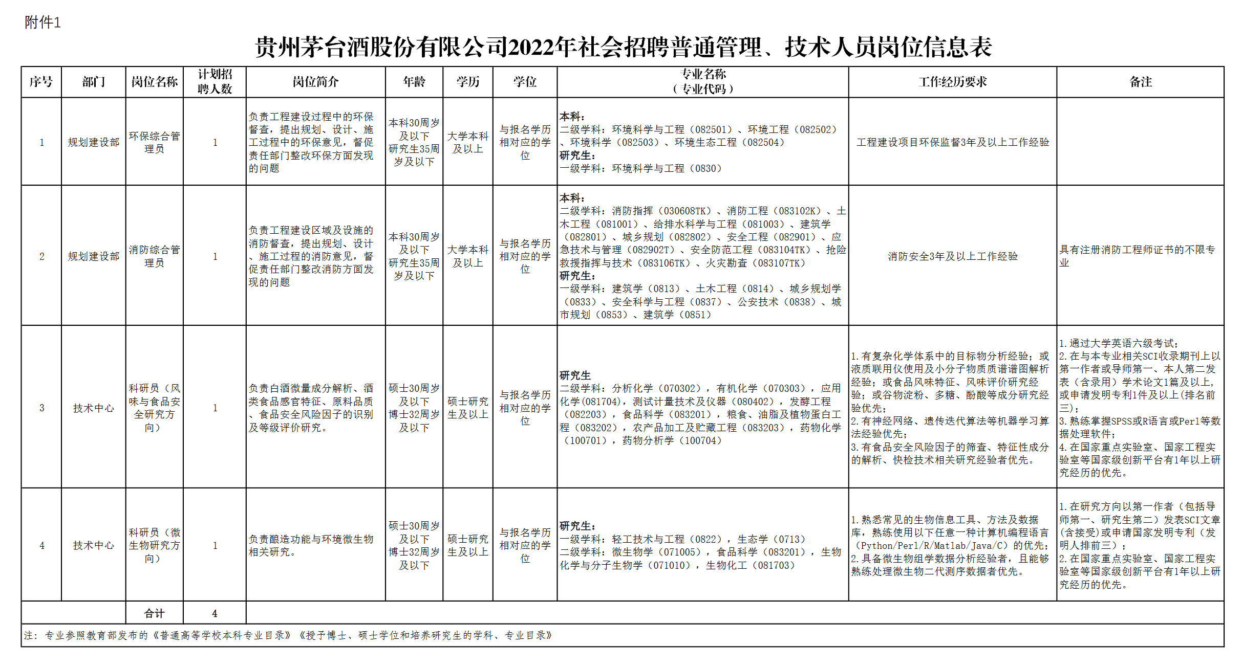 茅台集团再招751人，应聘科研员需有SCI论文或发明专利