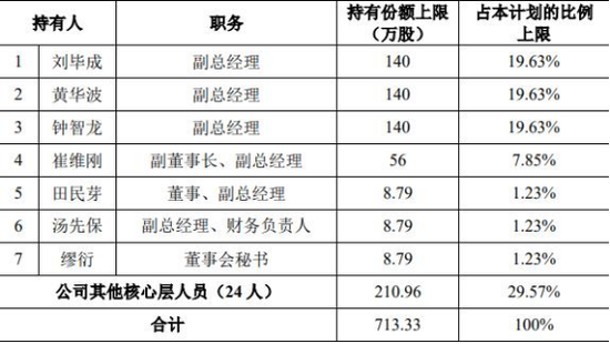 德邦股份前品牌传播负责人内幕交易 赚45万罚没145万