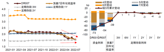 中金：预料外的降息，预料中的进一步放松