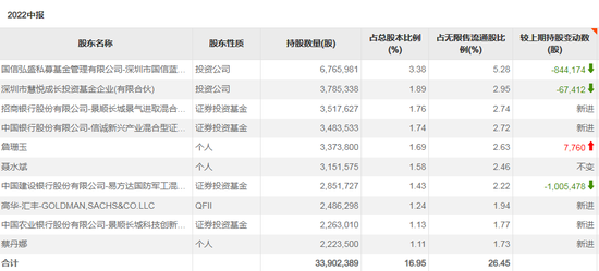 科创50ETF份额猛增！这一赛道持续受资金关注