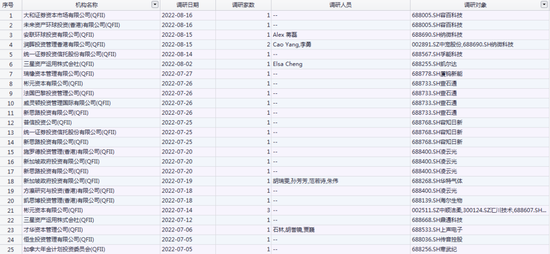 科创50ETF份额猛增！这一赛道持续受资金关注