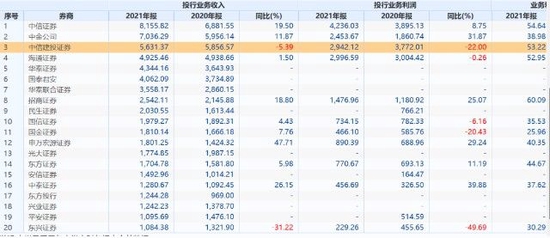 紫晶存储爆大雷，中信建投保荐的项目接连出事，保荐人要担责