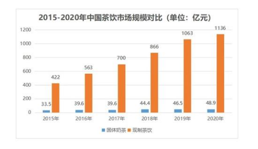 重营销轻研发的香飘飘，还能绕地球几圈？