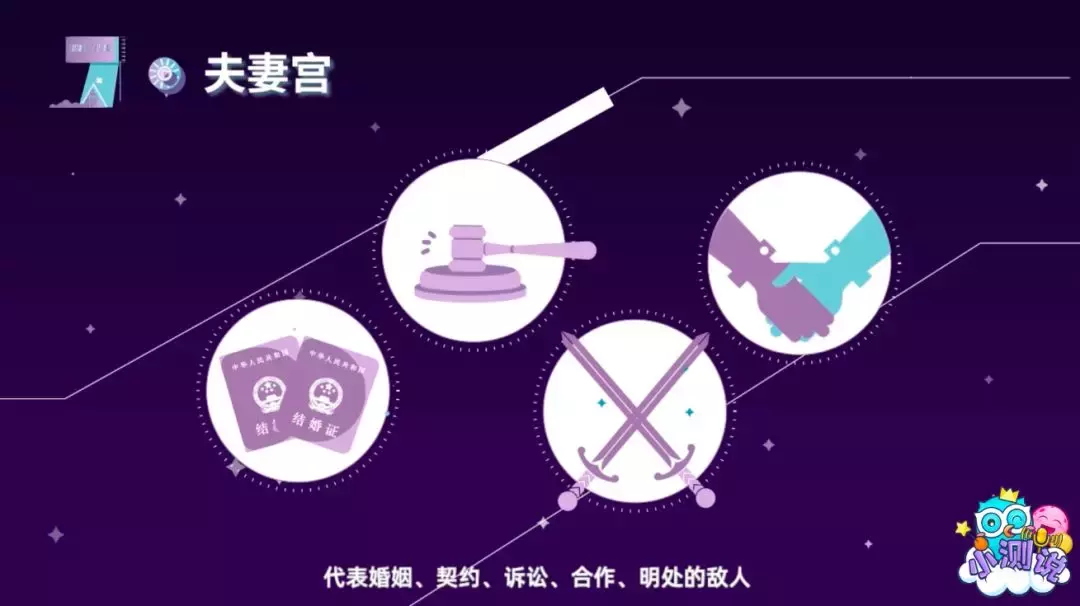 天顶星座与社会地位(天顶星座和太阳星座)