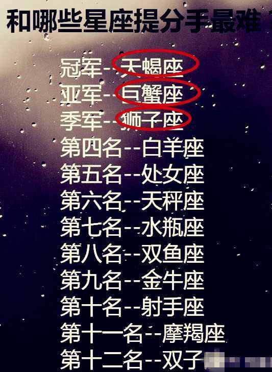 所有星座的名字(所有星座的名字还有他的特别性)