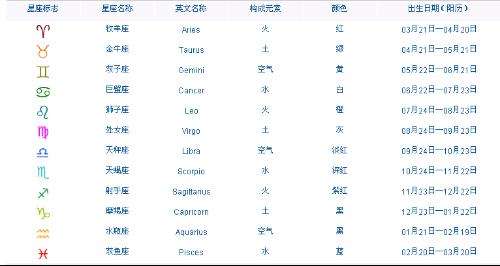 阴历九月十三是什么星座(2004年阴历九月十三是什么星座)