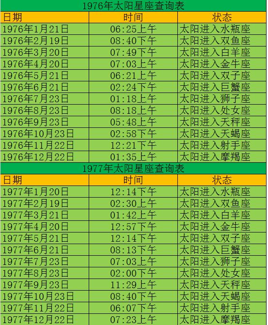 一月初四是什么星座(2000年农历一月初四是什么星座)