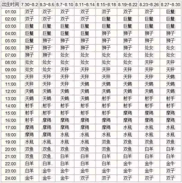 8月至9月是什么星座(8月至9月是什么星座的?)