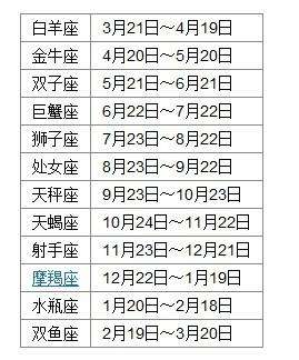 2月份出生是什么星座(2月份出生的是什么星座?)