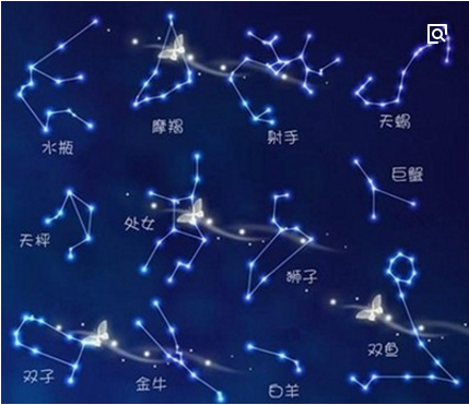 隐性星座测试(显性星座 隐性星座 灵魂星座测试)