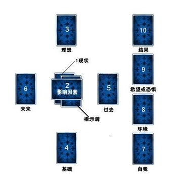 星座123hao运势查询(星座运程123)