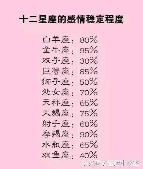 94什么星座(93的什么星座)