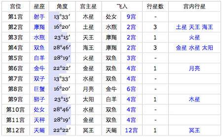 三月二日是什么星座(三月二日是什么星座生日)