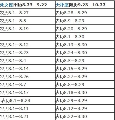 农历12月13是什么星座(农历的12月13日是什么星座)