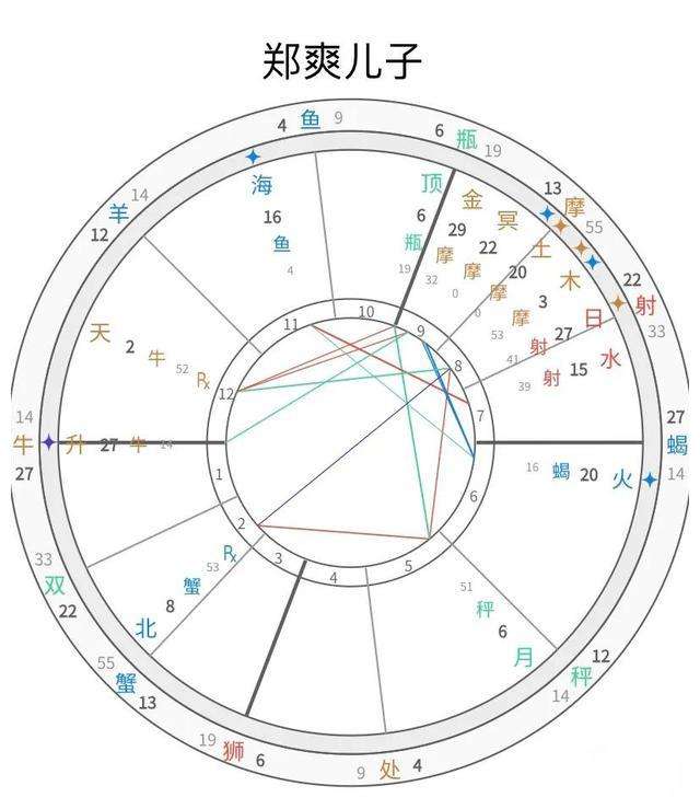 新浪星座网盘(新浪星座网星盘)