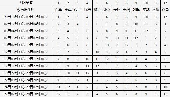 新浪星座网盘(新浪星座网星盘)