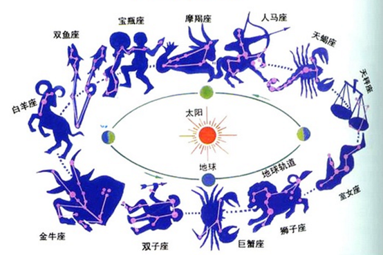 13个星座是真的吗(真的有十三星座吗?)