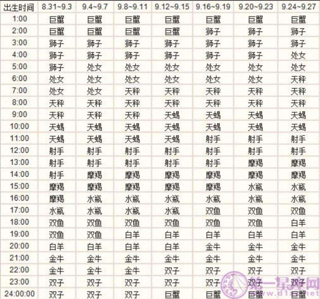 12月份什么星座的(12月份什么星座的人)